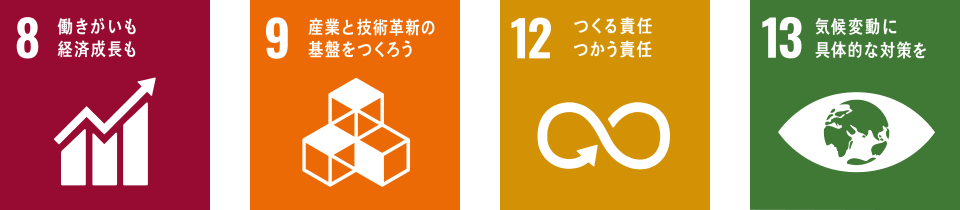 SDGs8、9、12、13の目標
